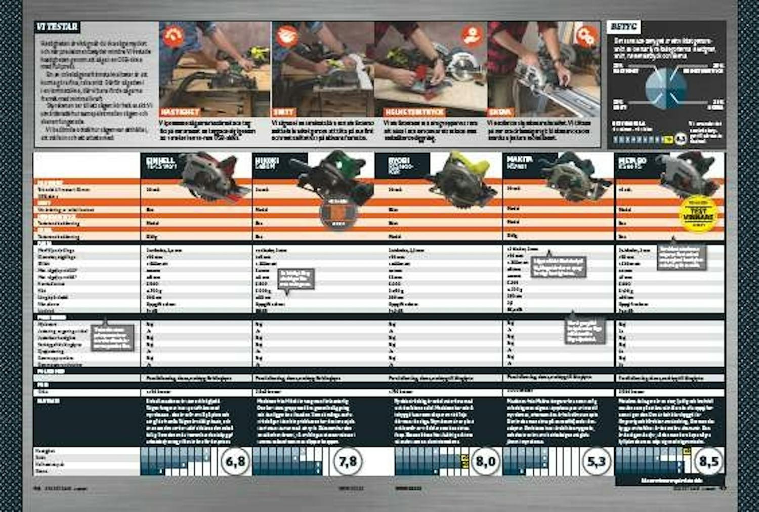 Cirkelsåg med skena test Cirkelsåg med skena test